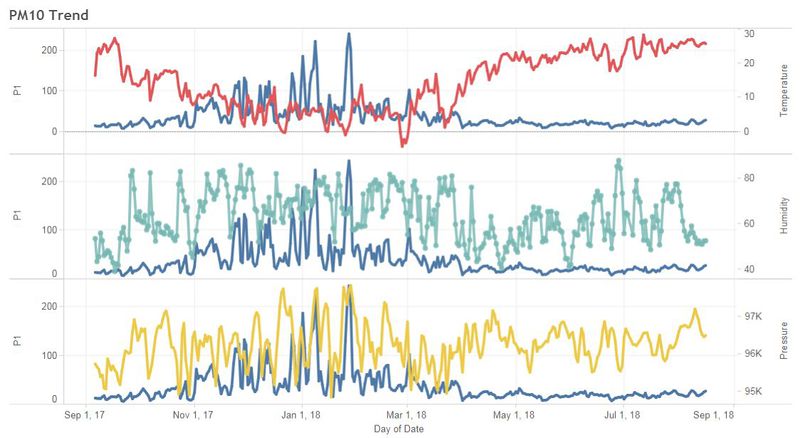 Task3-trend.jpg