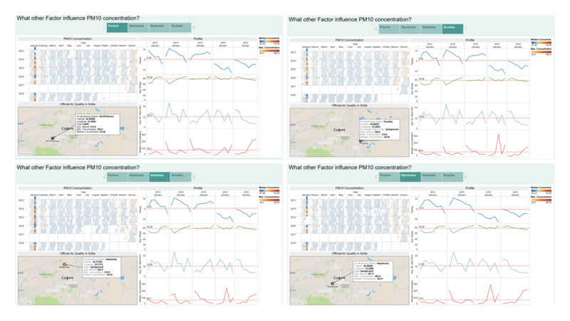 File:Air Monitoring Station and Meteorology Profile.png