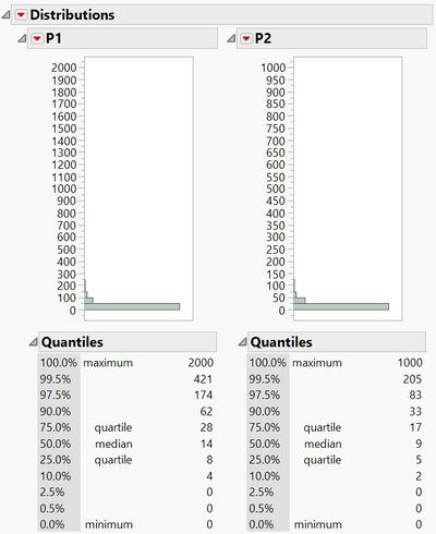 Distributions.jpg