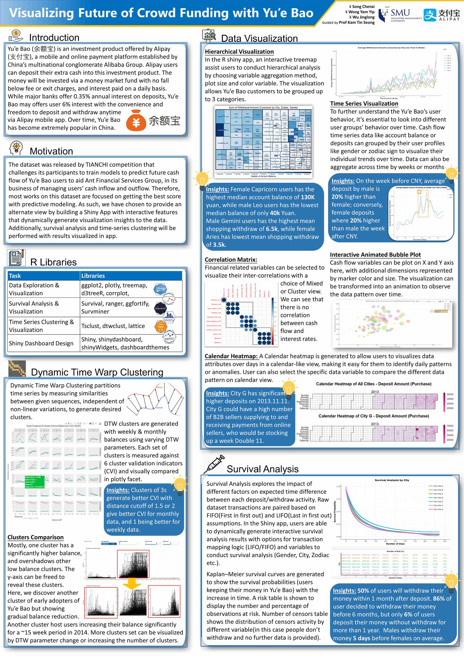 Group08 Poster - Visual Analytics and Applications