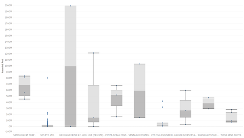 Storyboard Boxplot.png