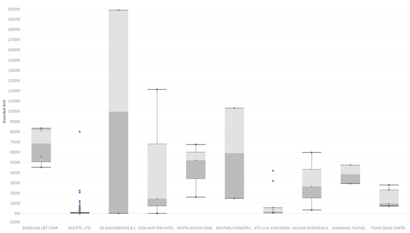 File:Storyboard Boxplot.png