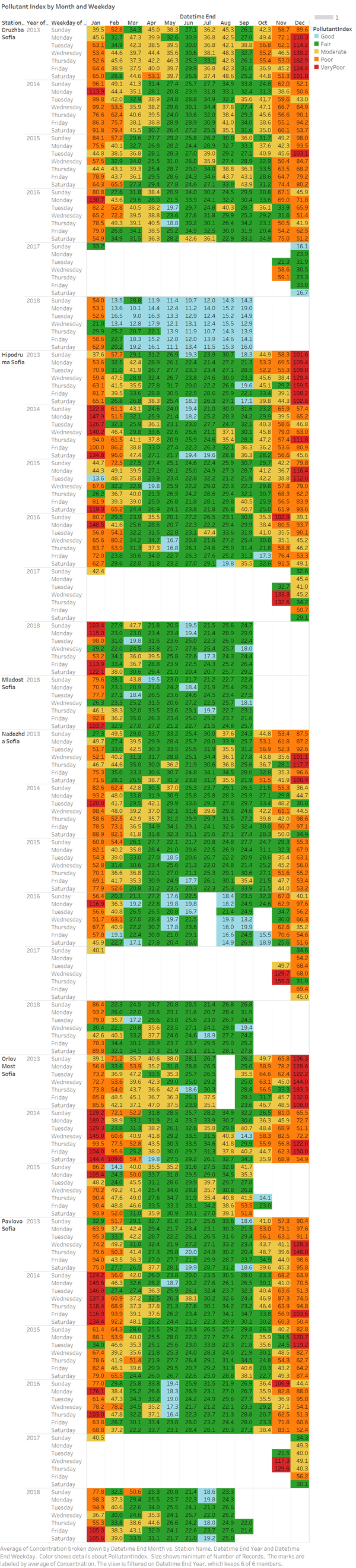 Task1-CalendarHeatMap.png