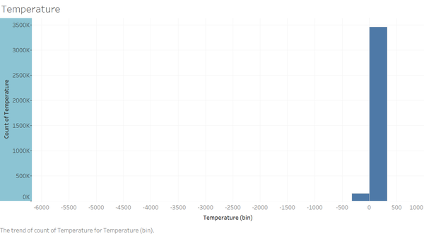 Task2-Temperature.png