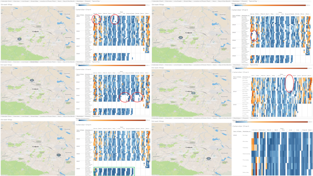 Missing Data.