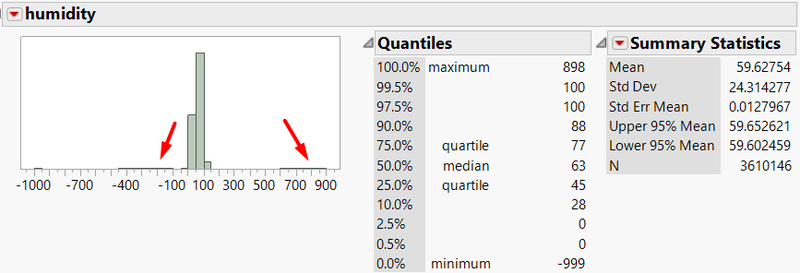 File:Humidity Distribution.png