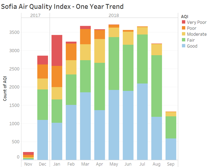 AQI Ovrall 1yr2.png