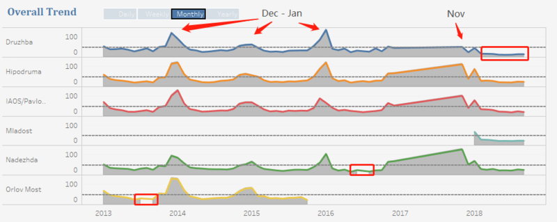 WeeklyTrend.png