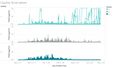 Cluster Time Series Task2 Stanley.jpg
