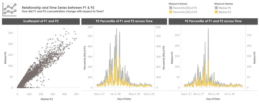 Coverage of data points collected by Citizens