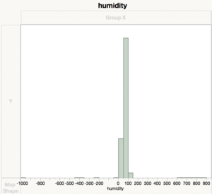 Humidity.png