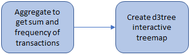 Data Preparation Treemap.png