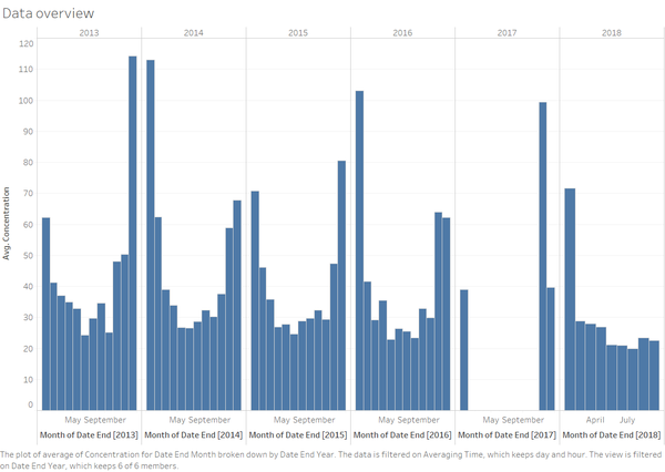 Air Pollution Data overview.png