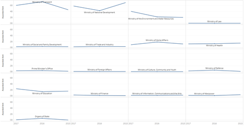 Storyboard Timeseries.png