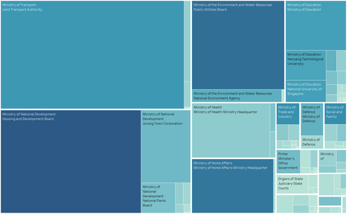 Storyboard Treemap 1.png