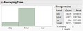 Averaging Time Distribution.png