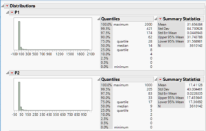 Citizen measurements distribution