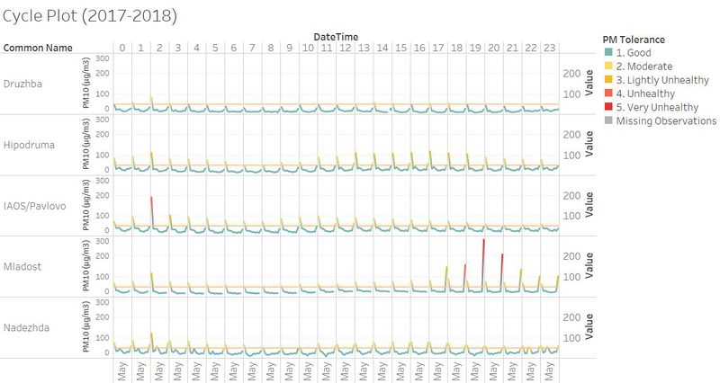 File:Cycle Plot (2017-2018) Task1 Stanley.jpg