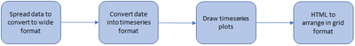 Data Preparation Timeseries Chart.png
