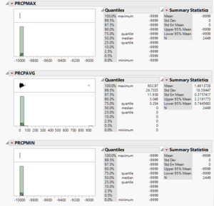 Meteo data distributions