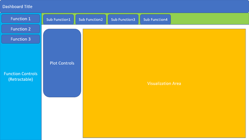 G8 Dashboard Design.png