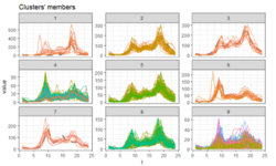 plot(type = “sc”)