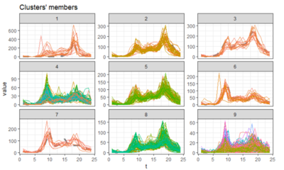 plot(type = “sc”)