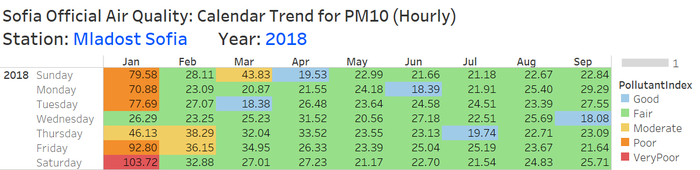 1.1 EEA Station (PM10) Mlad.png