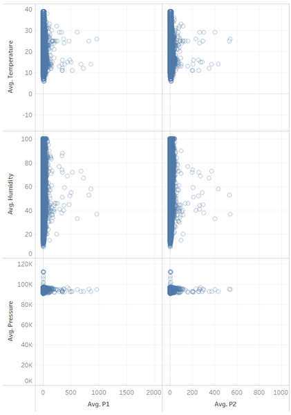 File:Citizen Science Air Quality 5 1.png