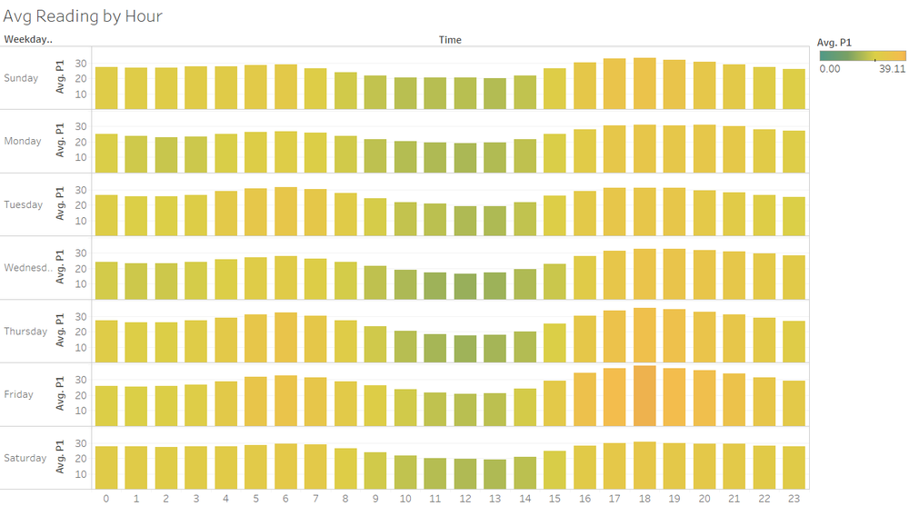 Hourly PM10