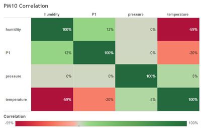 Task3-correlation.jpg