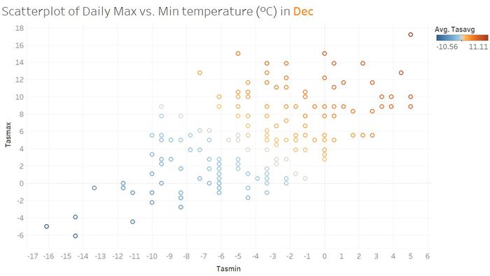 Temperature dec.jpg