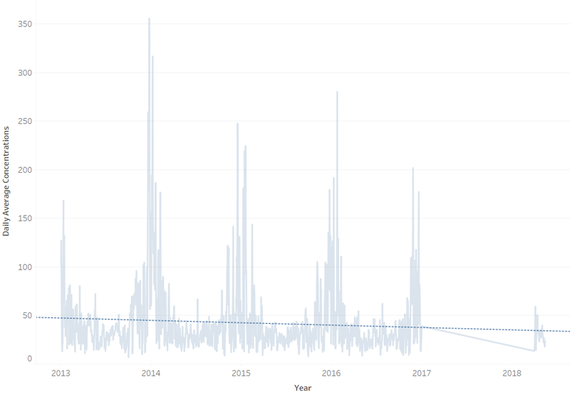 File:Trendline.png