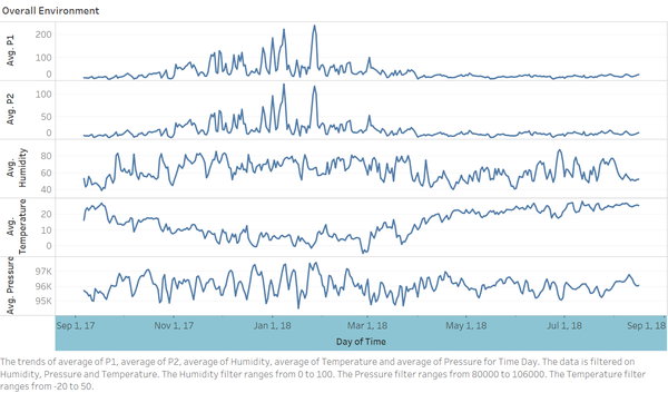 Task2-EnvironmentRemoveOutliers.png