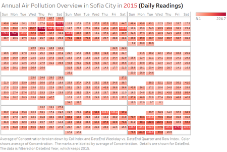 Daily Readings (Time).png