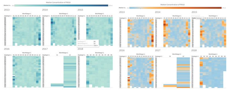 Figure 8. Calendar heatmap across the years and months (Left: standardised colour gradient, Right: colour change set at 50)