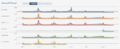 EEA OverallTrend.png