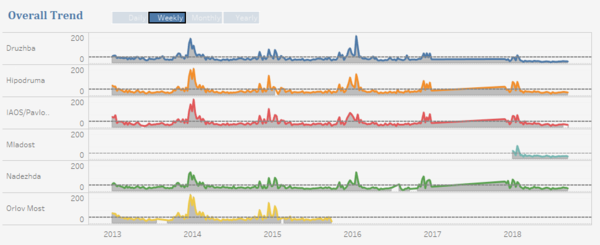 EEA OverallTrend.png