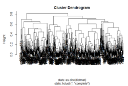 plot(type = “dendrogram”)