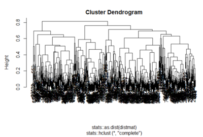 plot(type = “dendrogram”)