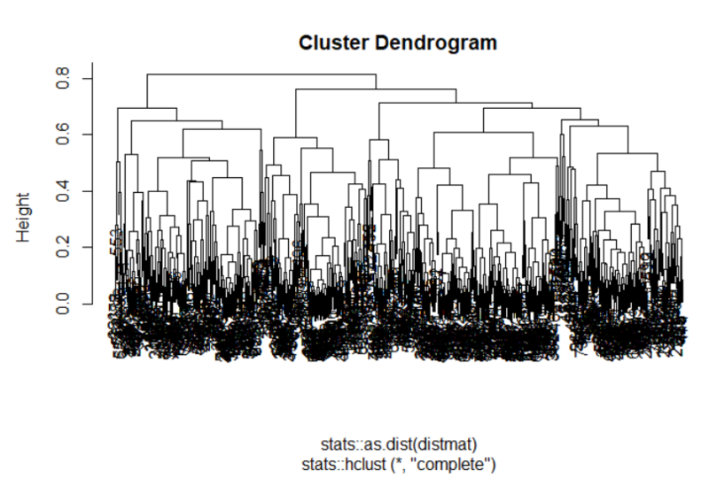 File:Cluster Dendrogram.png