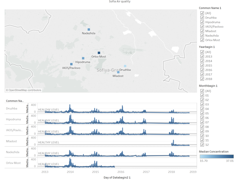 Figure 9. Interactive map and line charts