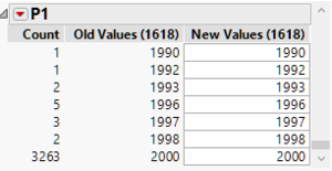 P1 values