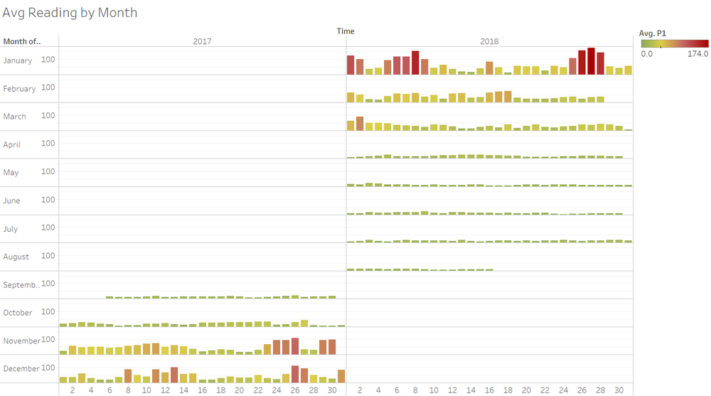 Monthly PM10