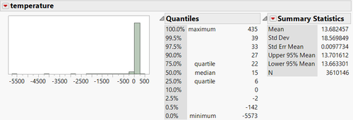 Temperature Distribution