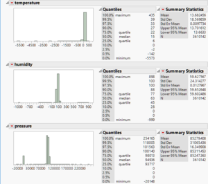 Citizen measurements distribution meteo