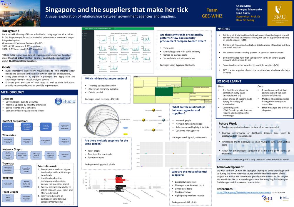 DataViz Poster com.jpg