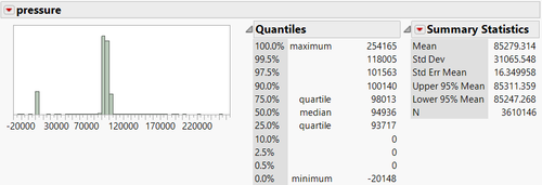 Pressure Distribution