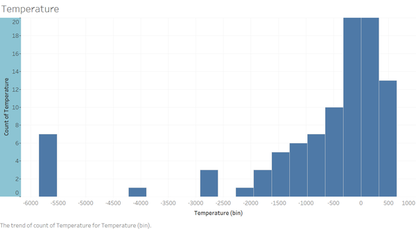 Task2-TemperatureOutliers.png