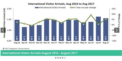 STB httpswww.stb.gov.sgstatistics-and-market-insights.jpg